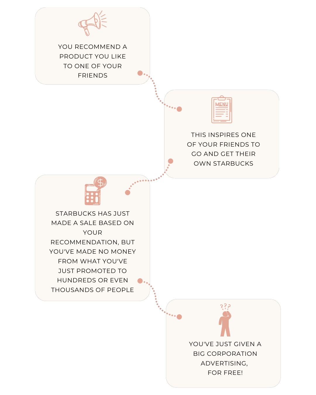 alt="Affiliate marketing Infographic"